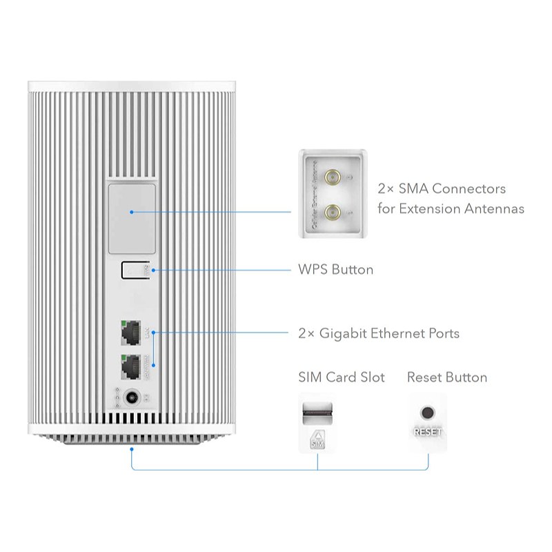 Cudy P2, 5G e-SIM Wi-Fi 6 Router AX3000  2.0 — image 2 of 5