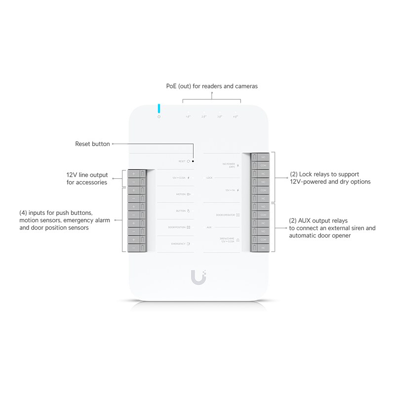 Ubiquiti UA-Hub-Door, Κέντρο Πρόσβασης Πόρτας UniFi — εικόνα 2 από 5