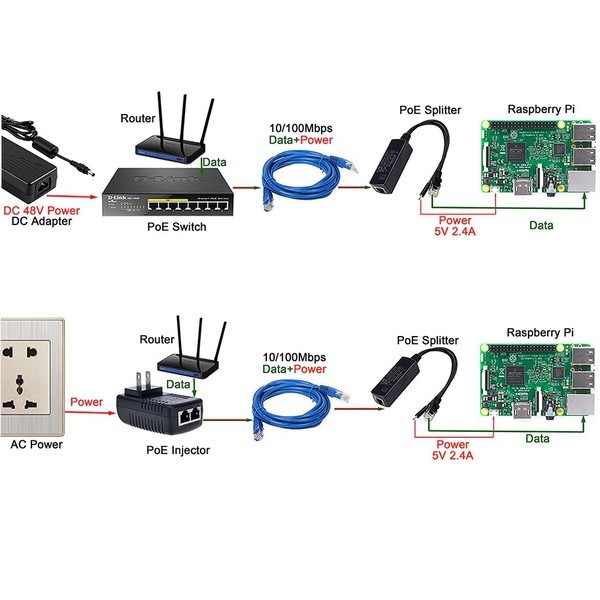 PoE Splitter 48V to 5V 2A USB-C