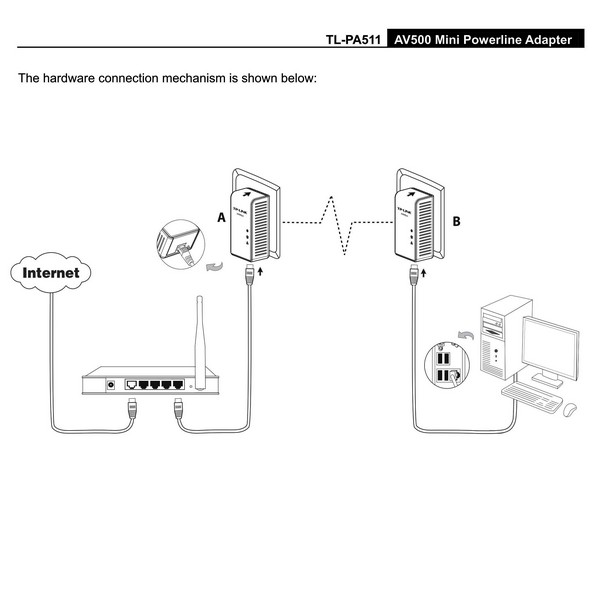AV500 Gigabit Powerline Adapter