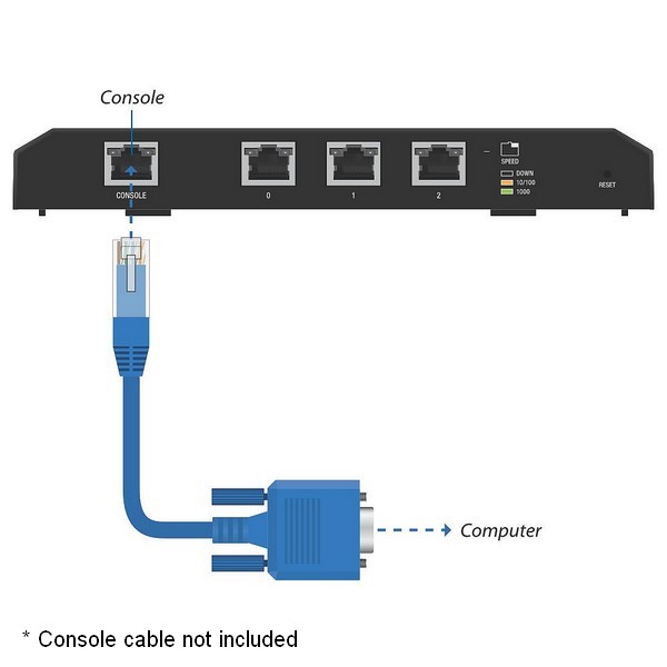 UBNT ERLite3, Edge Router Lite ,3port Router