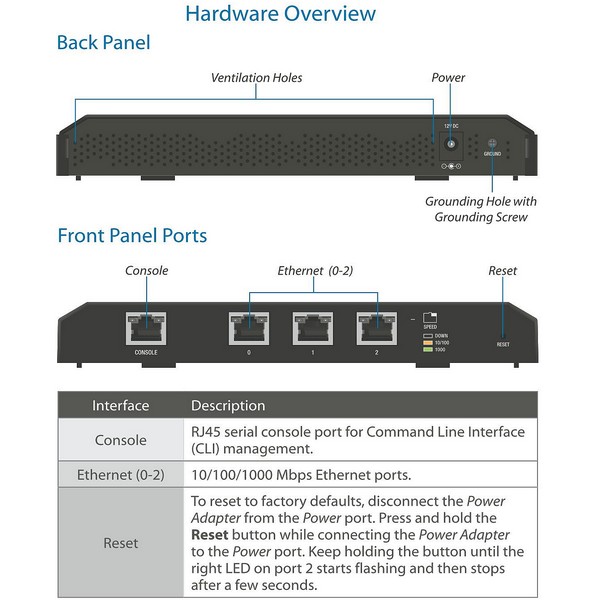 UBNT ERLite3, Edge Router Lite ,3port Router