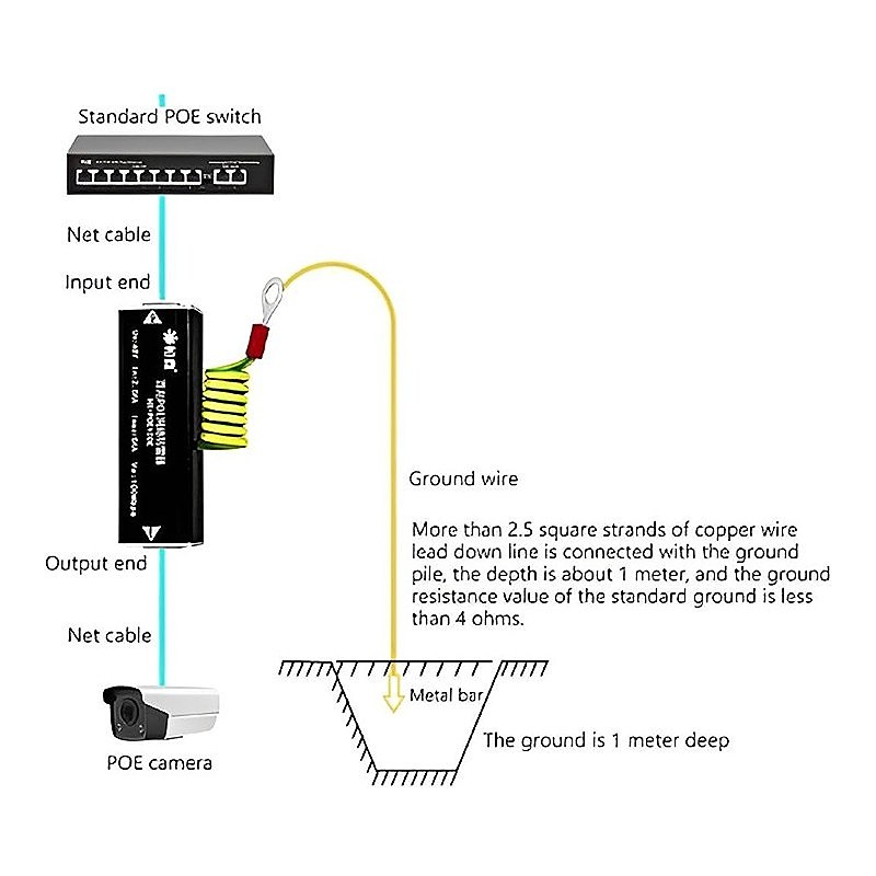 HX-POE1000EM, Gigabit Ethernet Surge Protector PoE — image 4 of 5